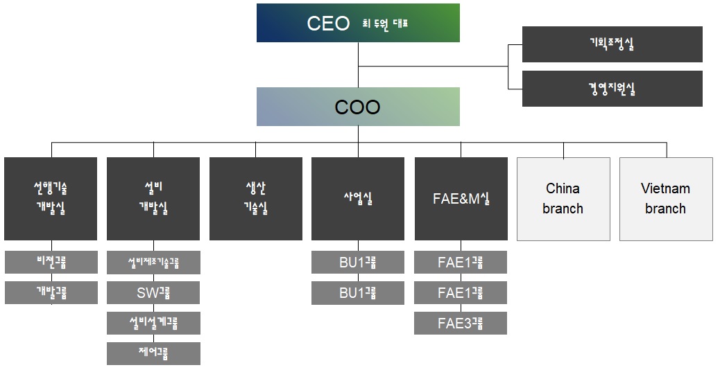 이미지: < 하이비젼시스템 조직도 >