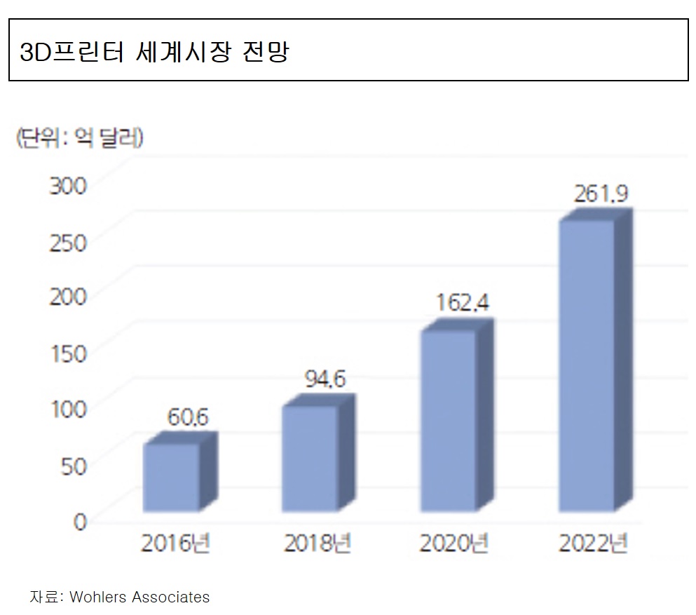 하이비젼시스템] 분기보고서(일반법인)