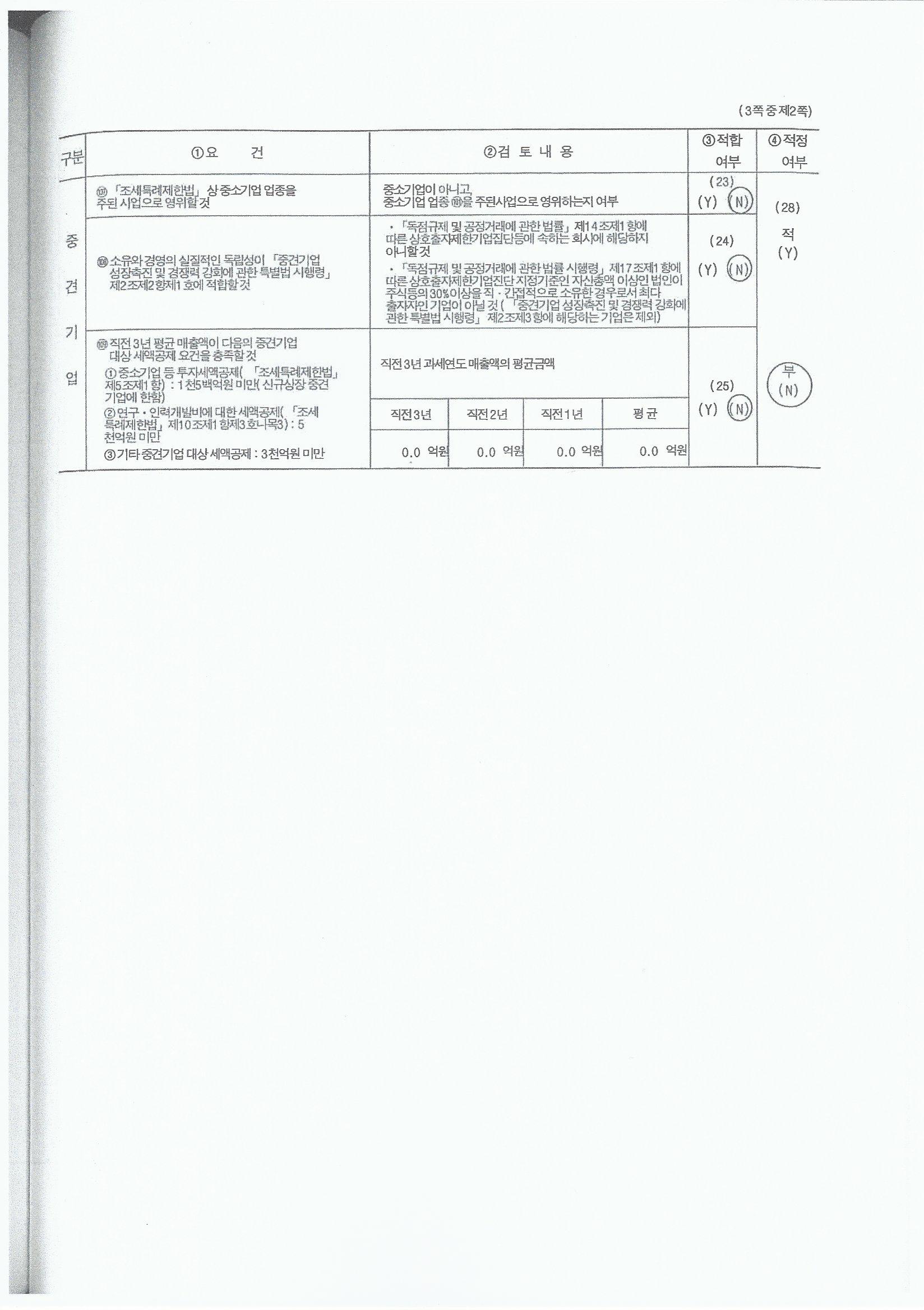 디케이티] 분기보고서(일반법인)