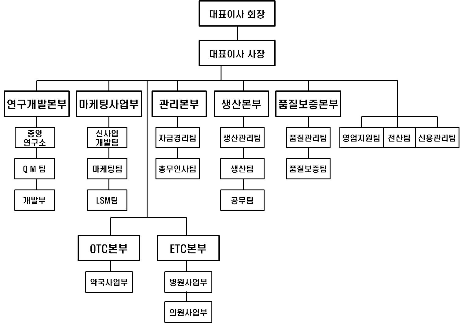이미지: 조직도