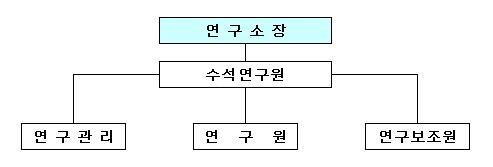 이미지: 연구조직도