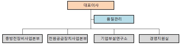 이미지: 조직도(2021.03.31)