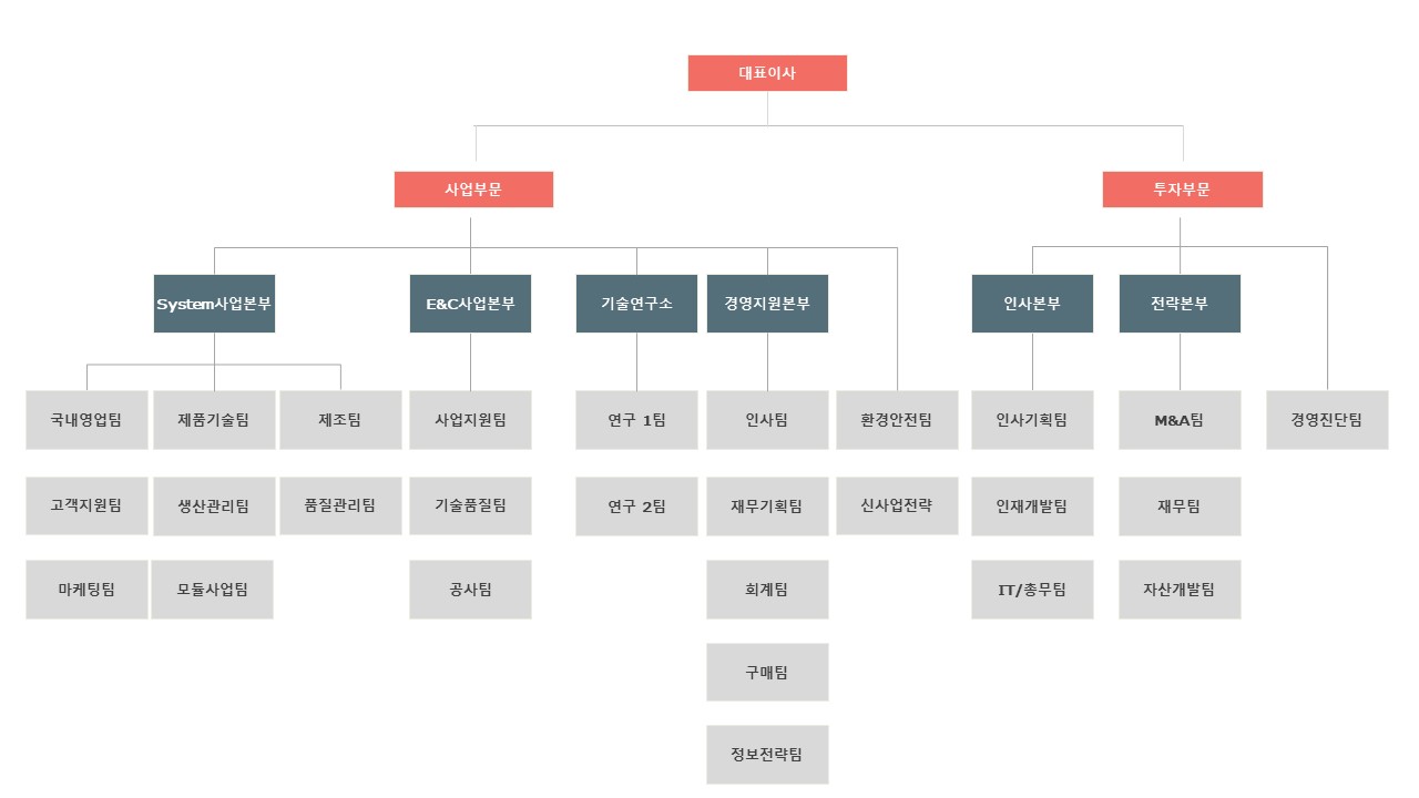 이미지: 2021년1분기_조직도