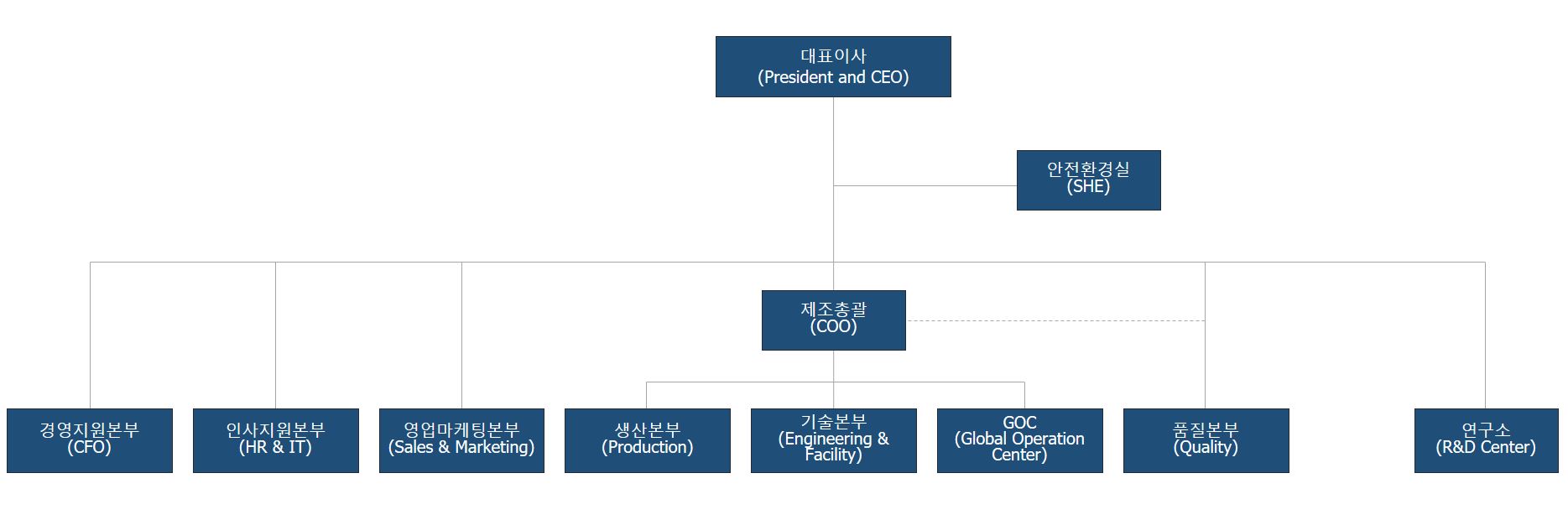 이미지: 2021조직도