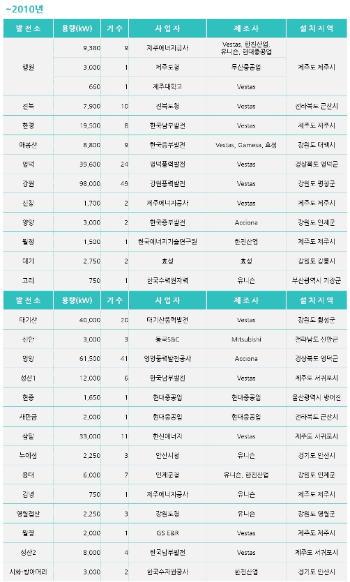 이미지: ~2010년