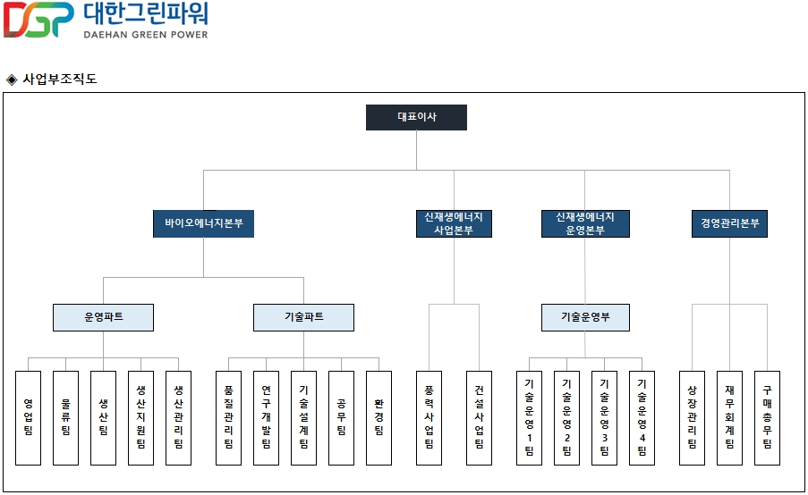 이미지: 조직도