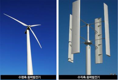 이미지: 풍력발전의 종류