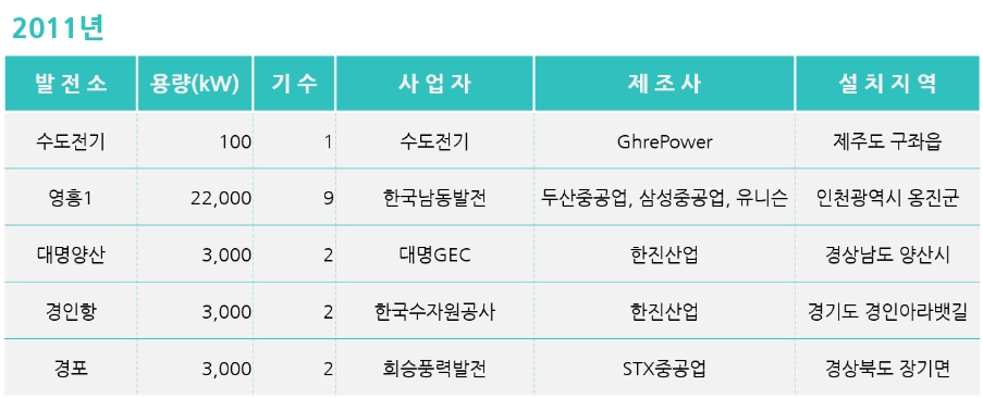 이미지: 2011년