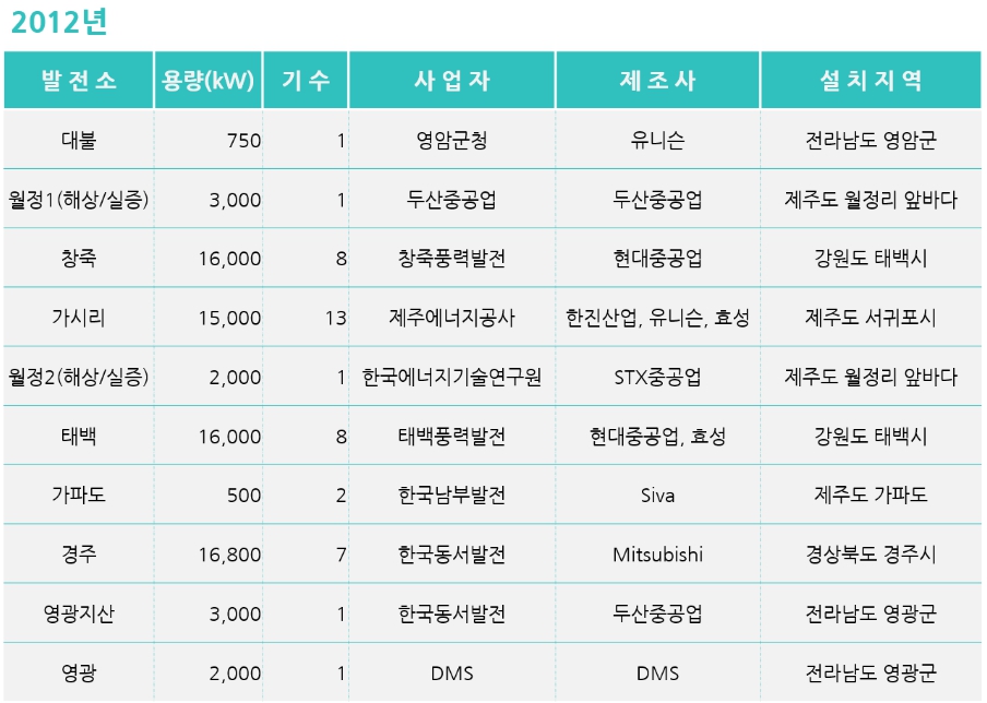 이미지: 2012년