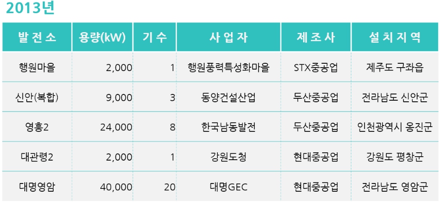 이미지: 2013년