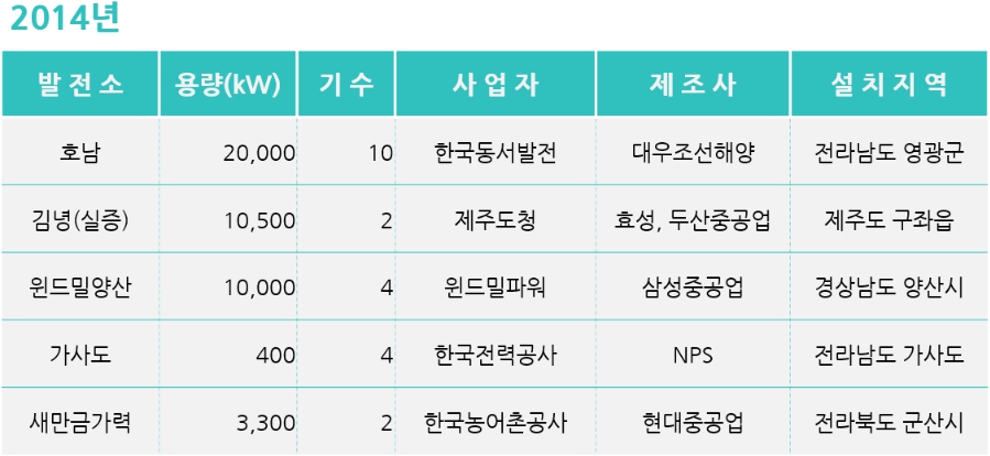 이미지: 2014년