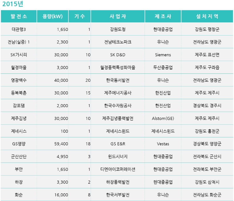 이미지: 2015년