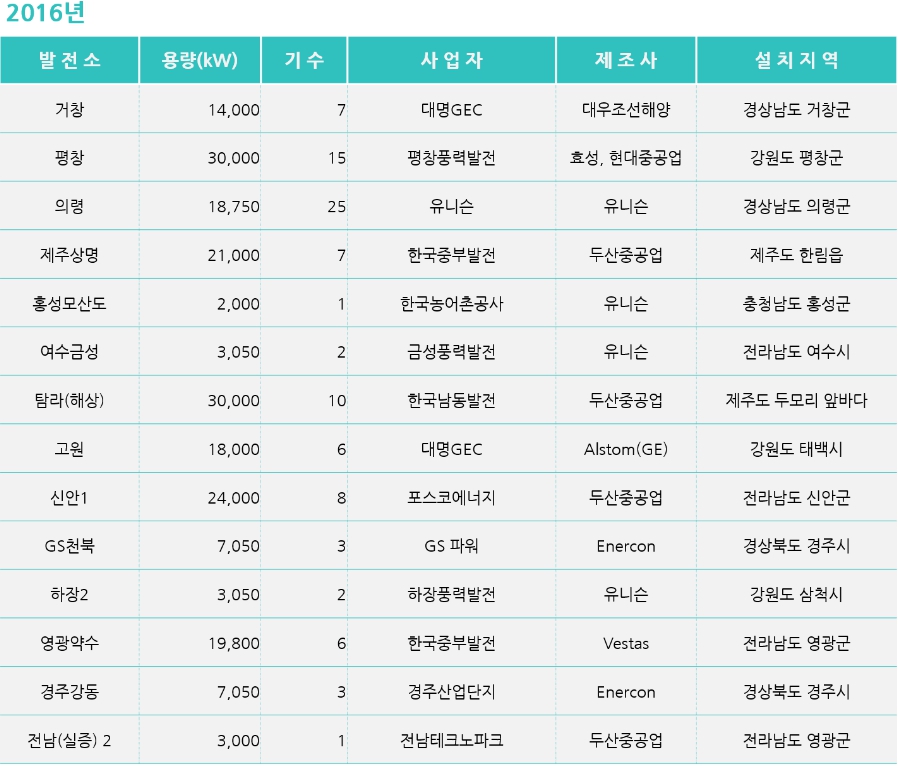 이미지: 2016년