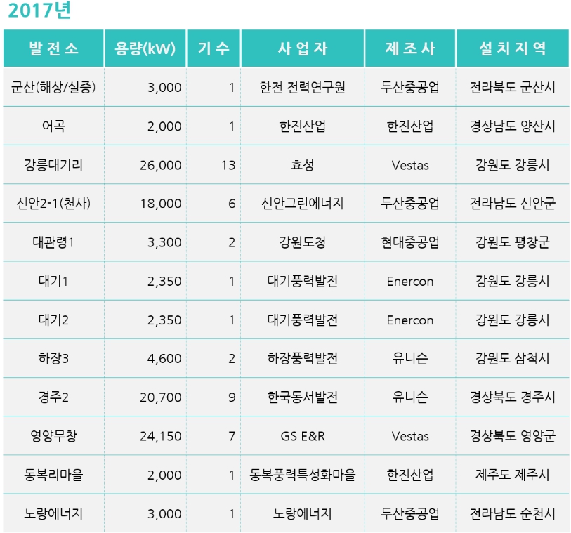 이미지: 2017년