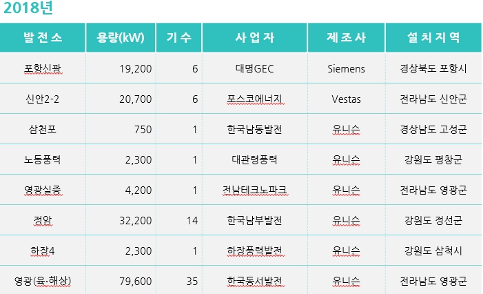 이미지: 2018년
