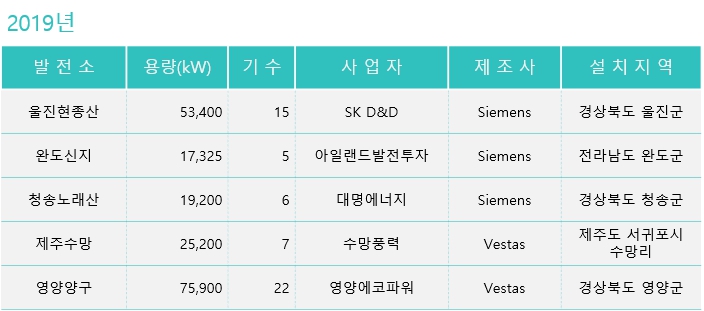 이미지: 2019년