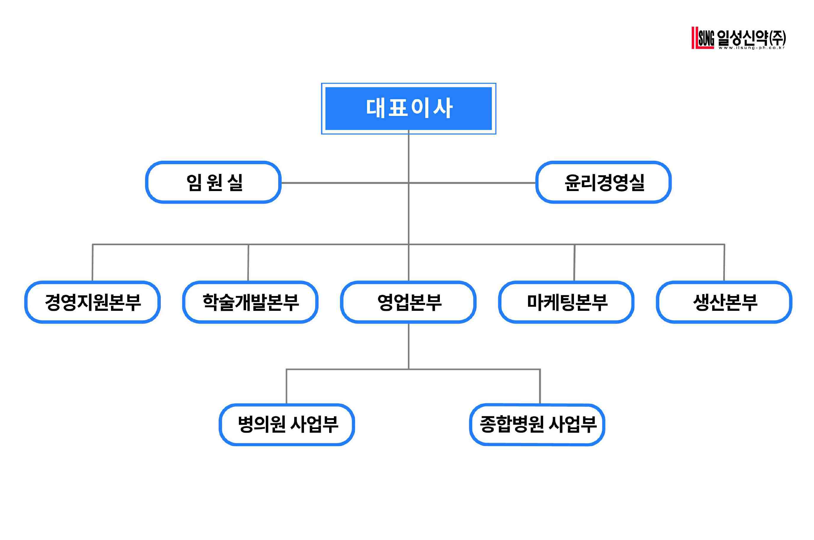 일성아이에스] 분기보고서(일반법인)