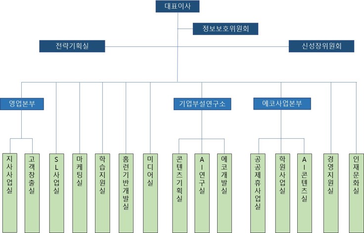 이미지: 조직도