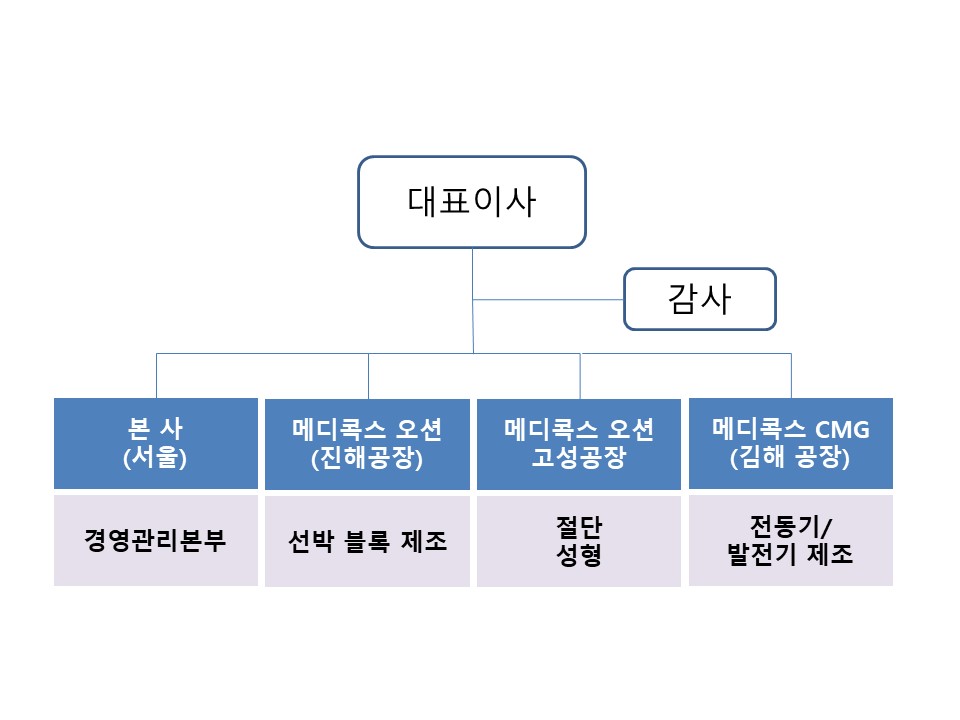 이미지: 조직도