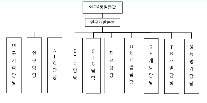 이미지: 조직도-htt연구