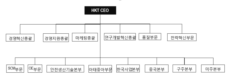 이미지: 조직도