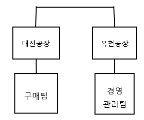 이미지: hew_판매조직