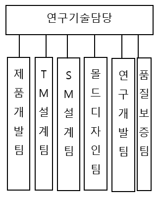 이미지: hpw_연구조직