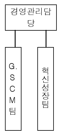 이미지: hpw_판매조직