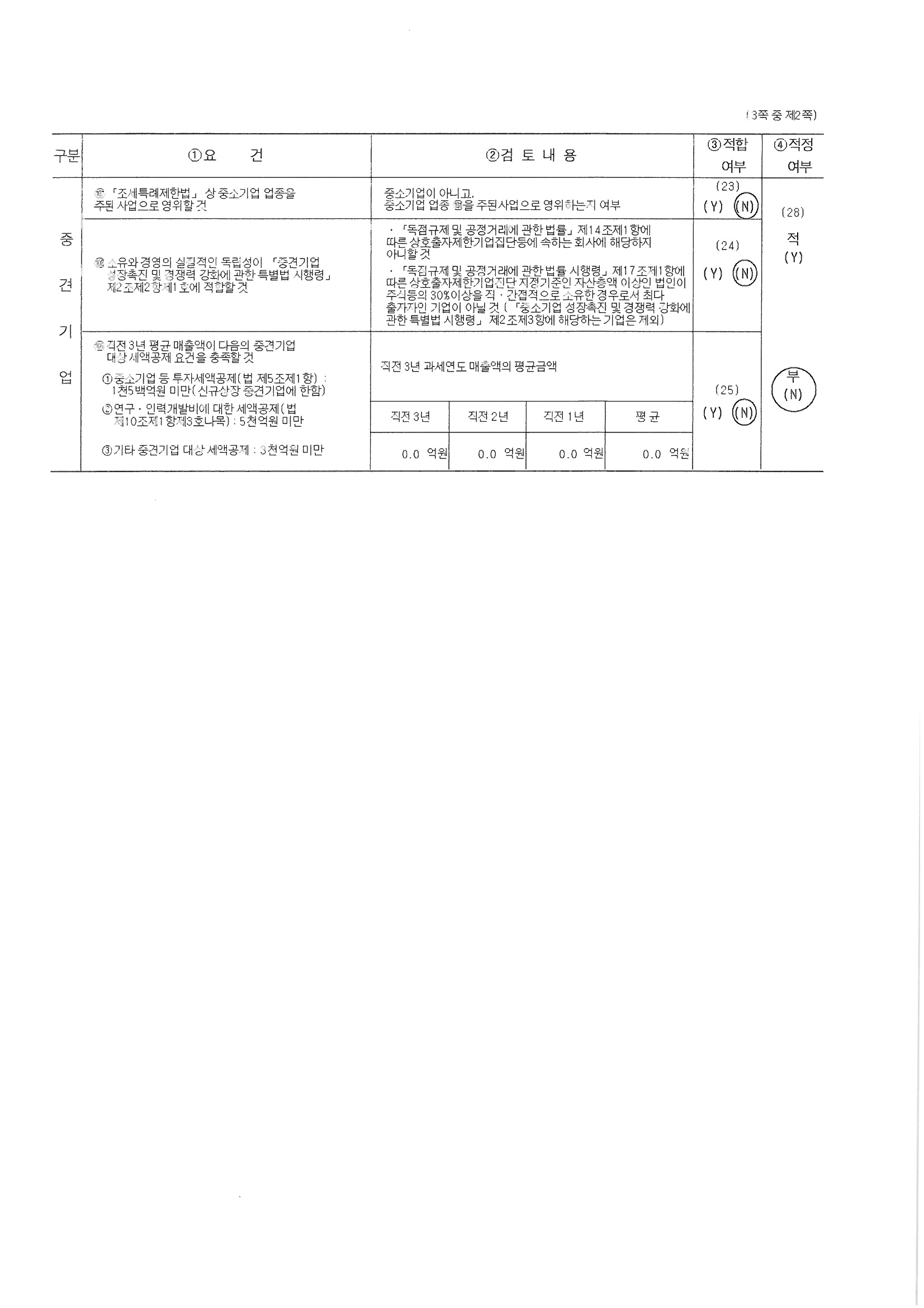 아바텍] 분기보고서(일반법인)