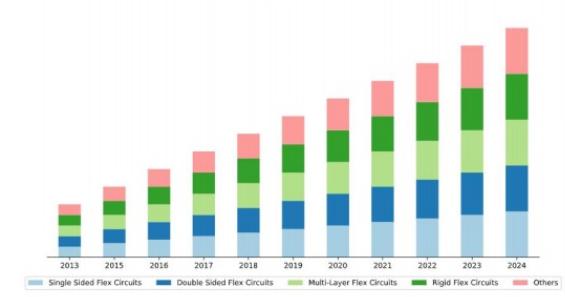 이미지: [PCB 세계시장규모]