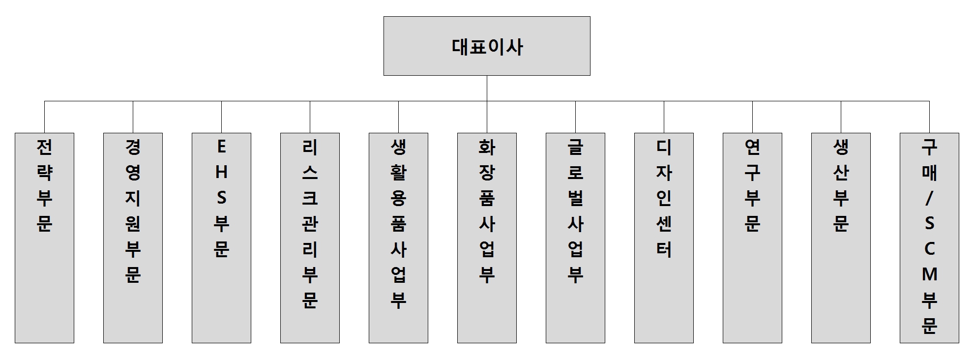 디사이클로펜타디엔에서 사이클로펜타디엔으로의 메커니즘