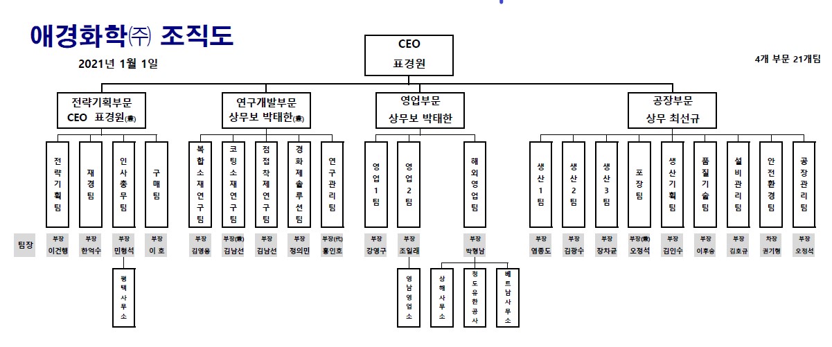 이미지: 애경화학 조직도