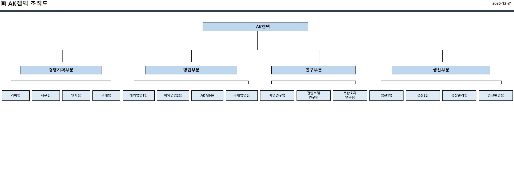 이미지: ak켐텍조직도