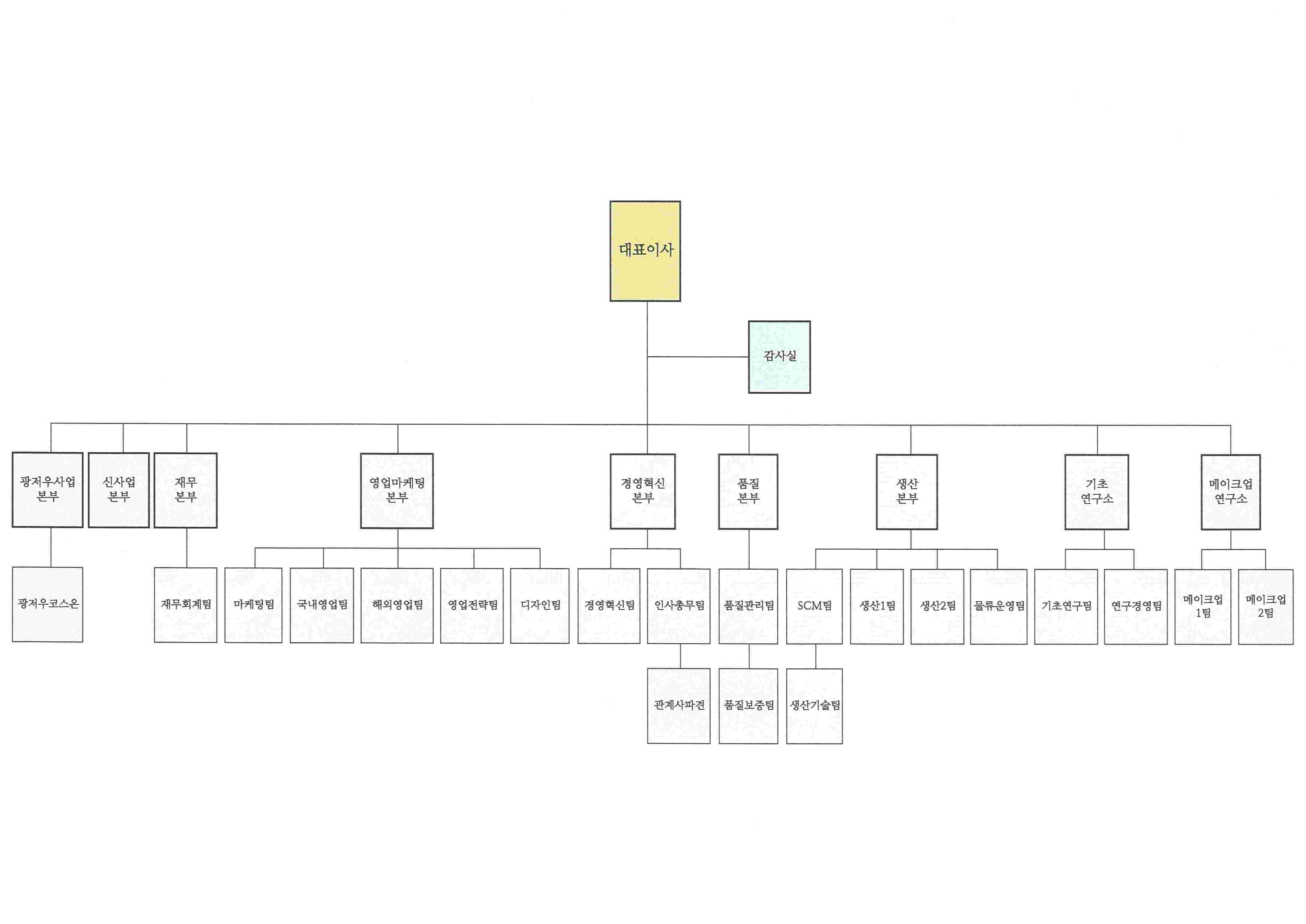 유한코스메틱] 분기보고서(일반법인)