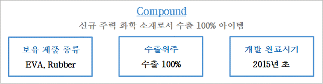 이미지: Compound