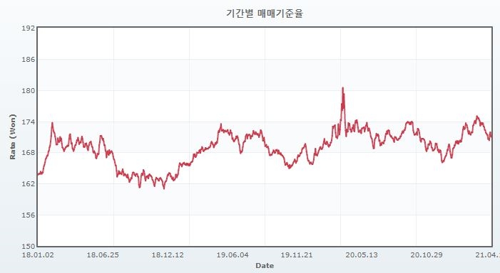 이미지: cnh 매매기준율