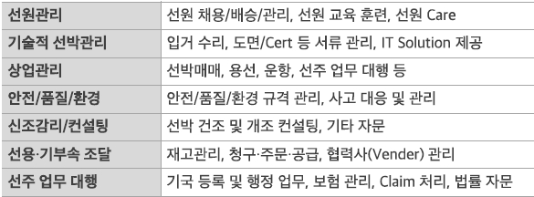 이미지: 선박관리_업무상세