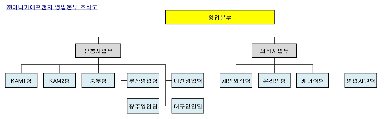 이미지: 영업본부조직도