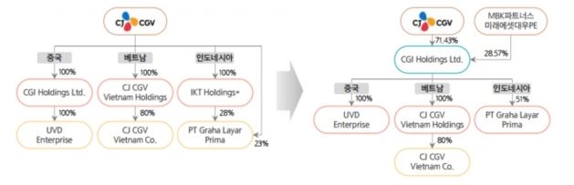 이미지: CGI홀딩스 지배구조 변경