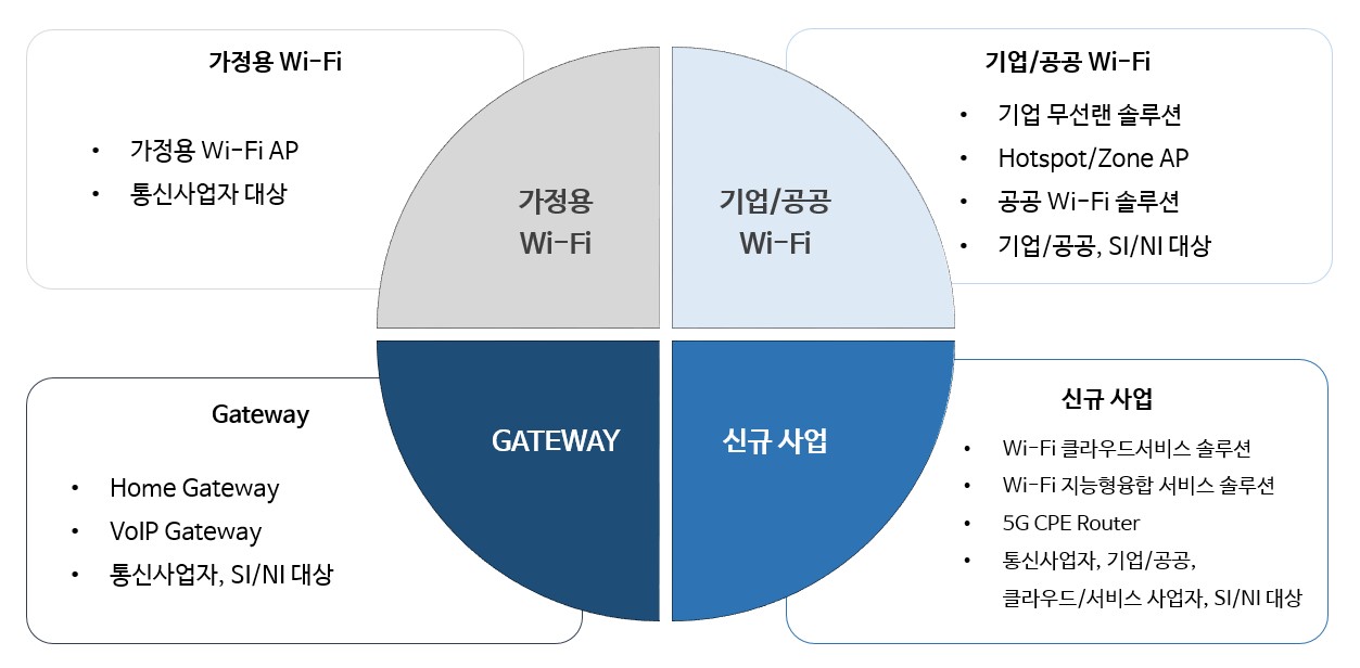 이미지: 당사의 사업영역