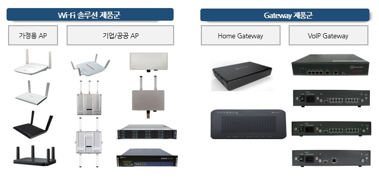 이미지: 당사의 제품군