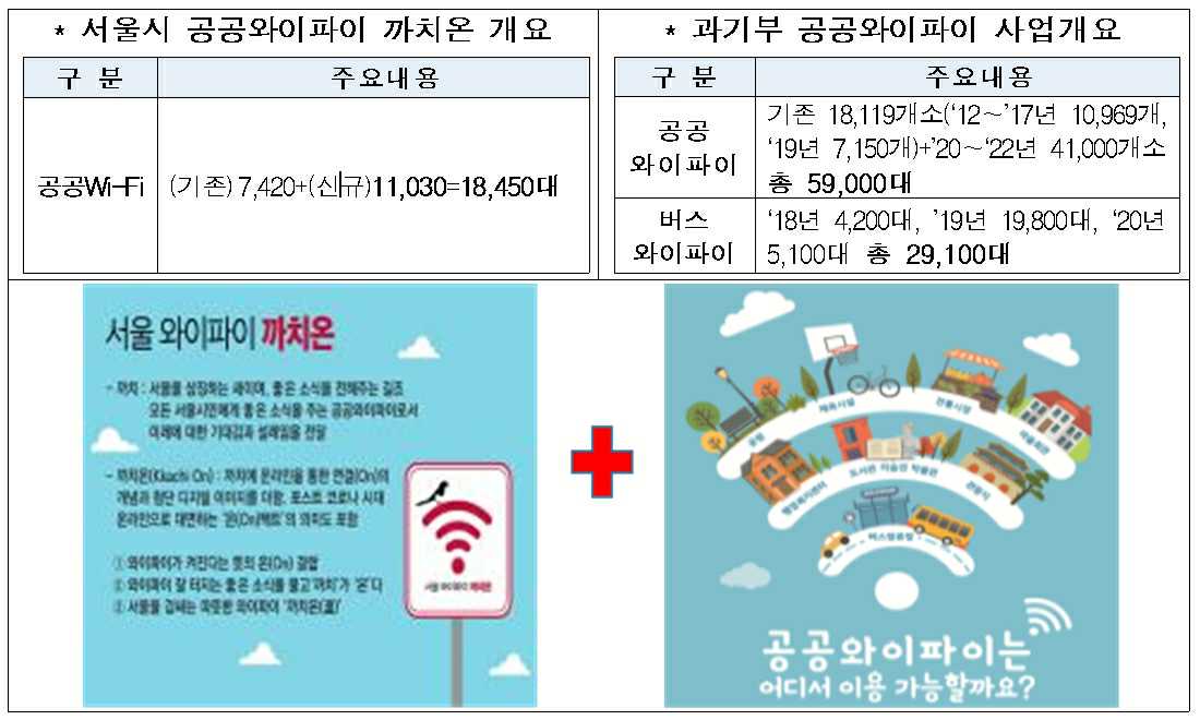 이미지: 서울시 및 과기정통부 공공와이파이 구축 계획