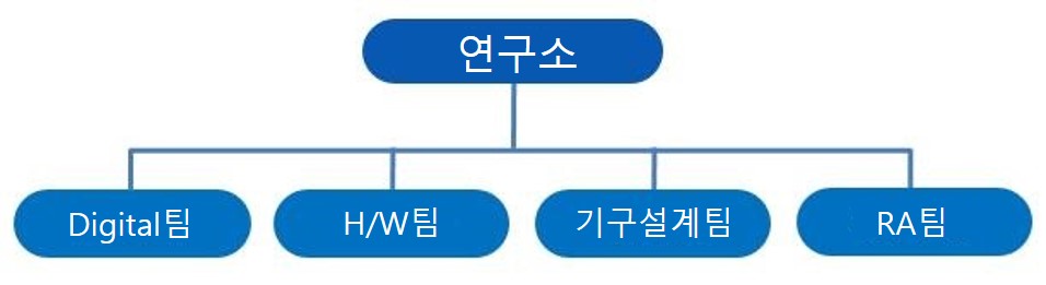 이미지: 연구소 조직도