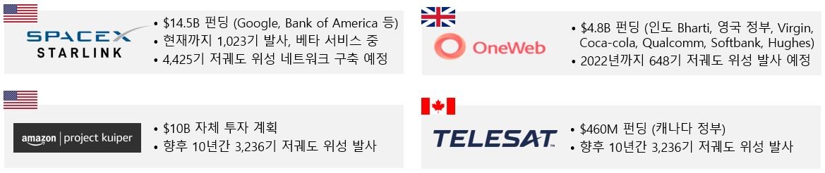 이미지: <참고> 글로벌 혁신 기업