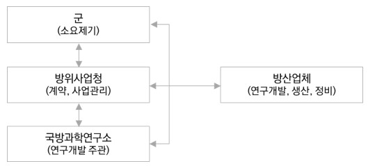 이미지: .