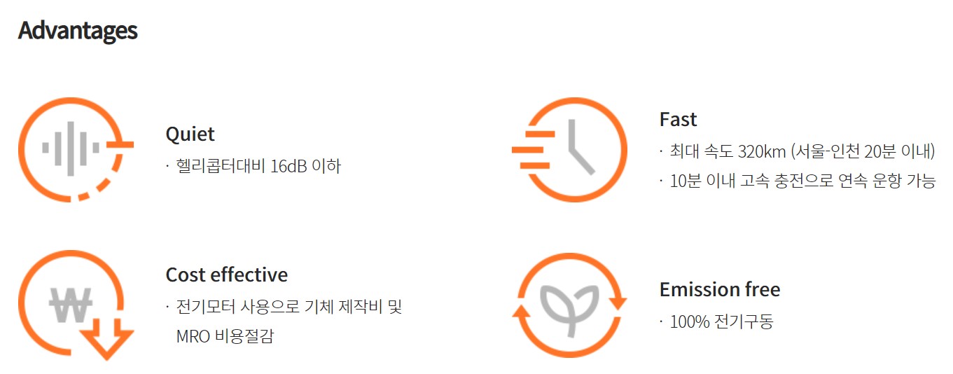 이미지: <그림> Butterfly 기체의 특성