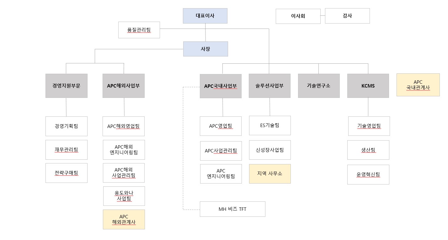 KC코트렐] [정정]투자설명서