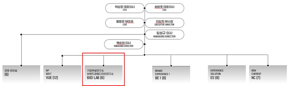 이미지: 연구개발 전담부서 - BXD LAB