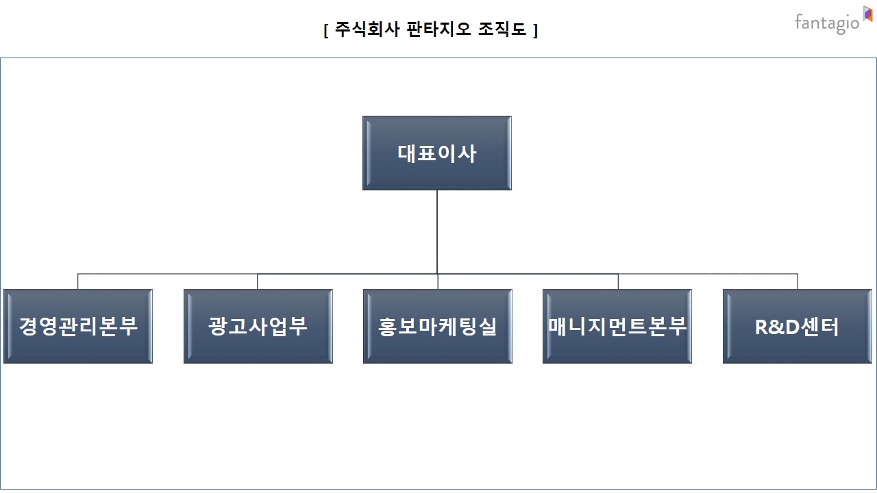 이미지: 조직도_v3