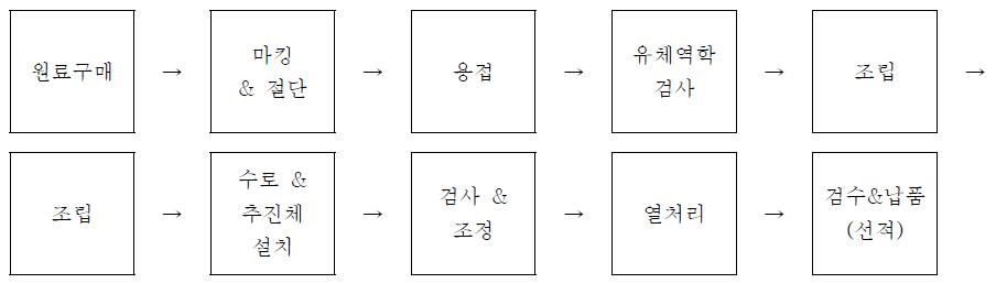 이미지: 주요 기자재